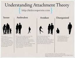 Attachment theory