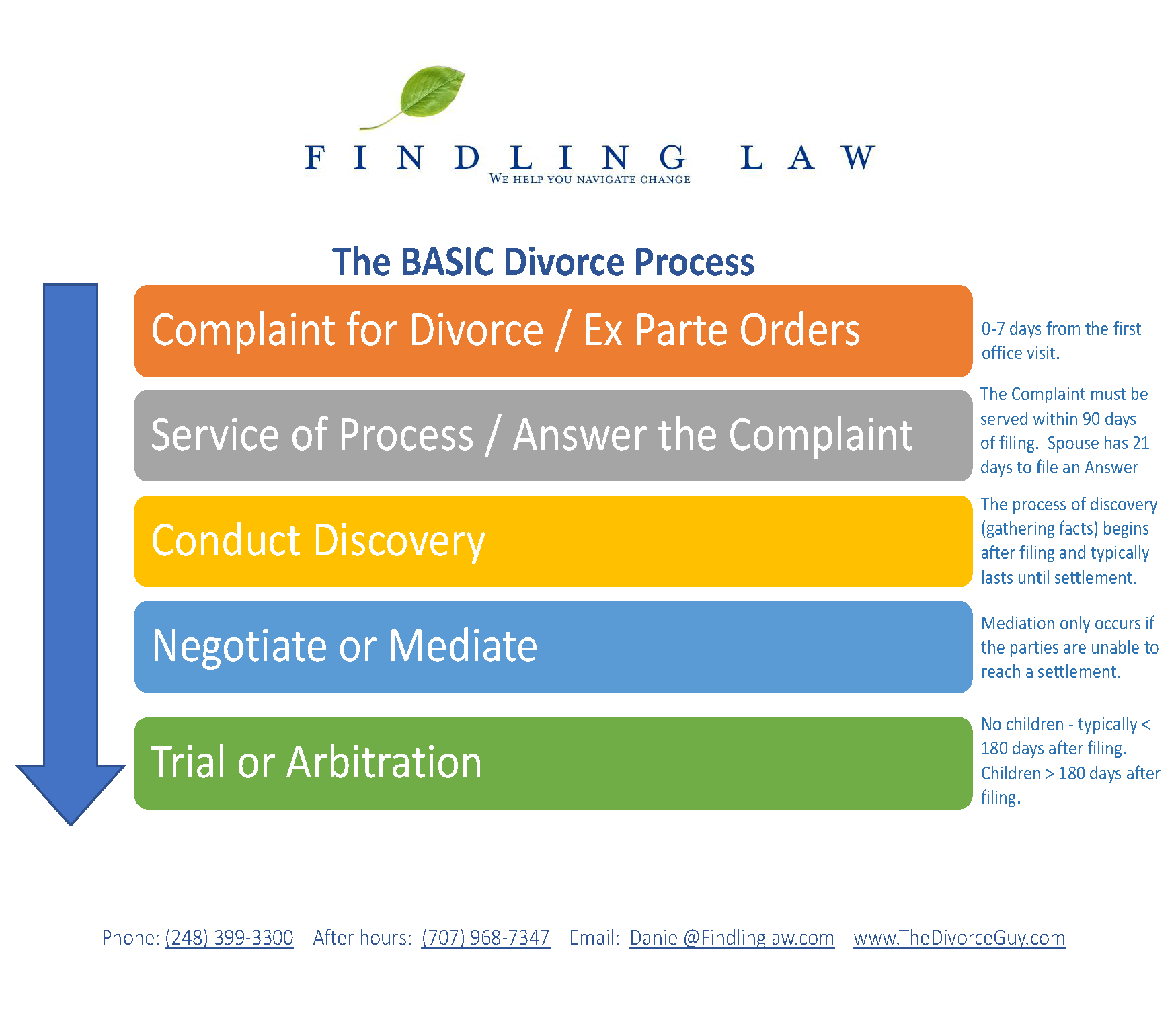 how to file divorce in michigan in three steps