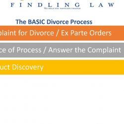 Divorce process